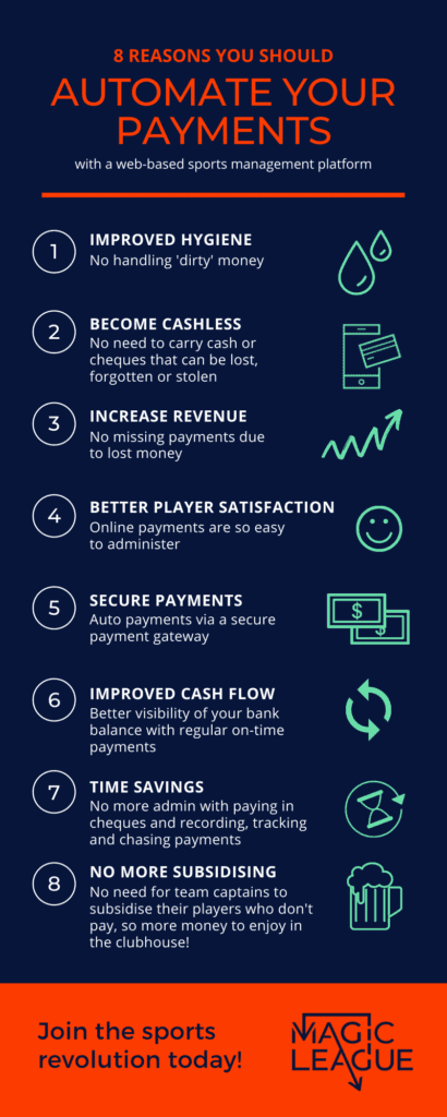 Infographic advantages to automate your payments