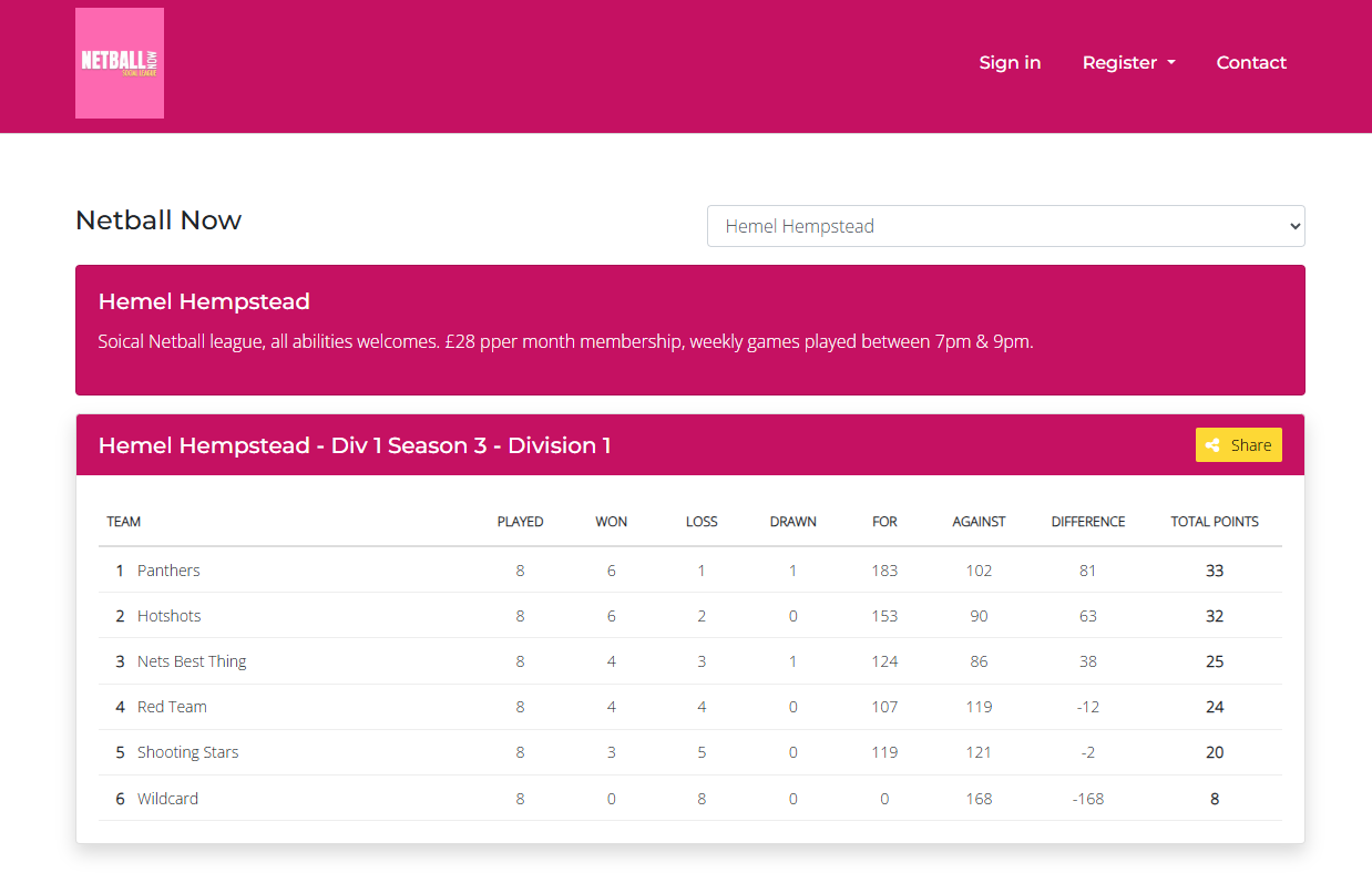 Totally Netball Kettering