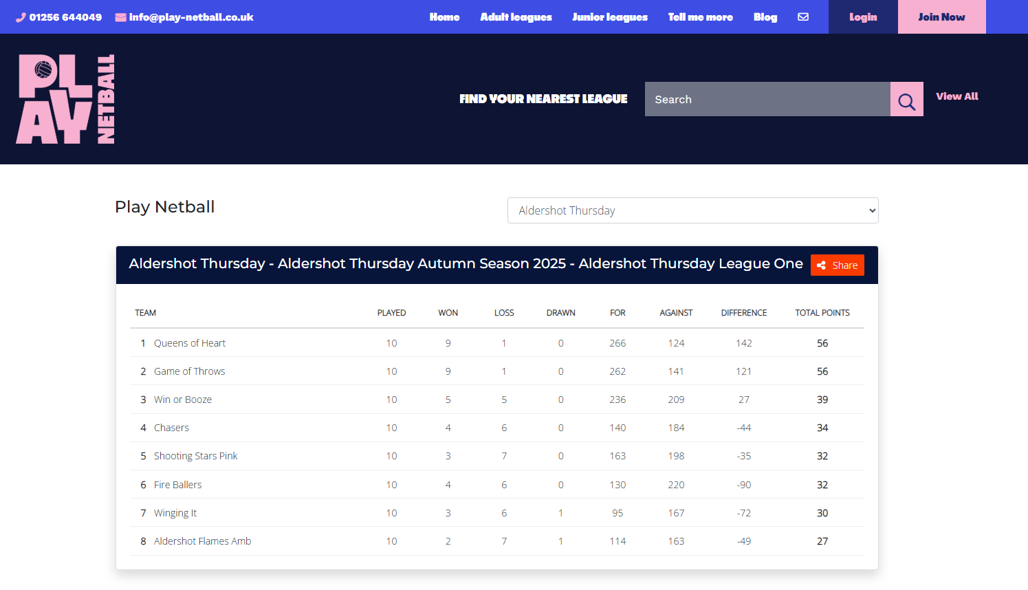 Totally Netball Kettering